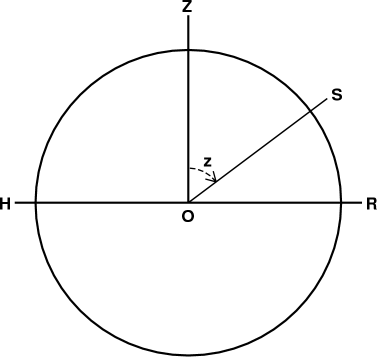 vertical-circle diagram