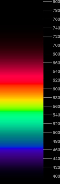 white-light spectrum