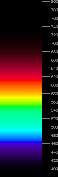 Brightest possible spectrum