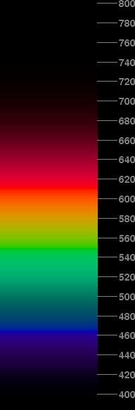 Flat frequency spectrum