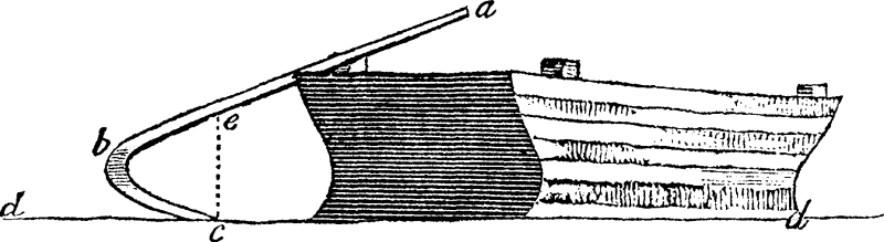 Diagram showing the bent oar