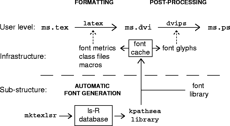 more detailed diagram