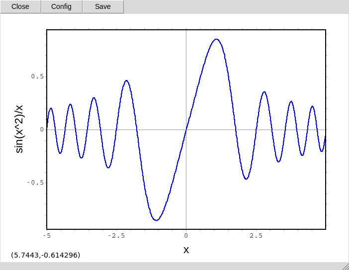 Plot of the function mentioned above