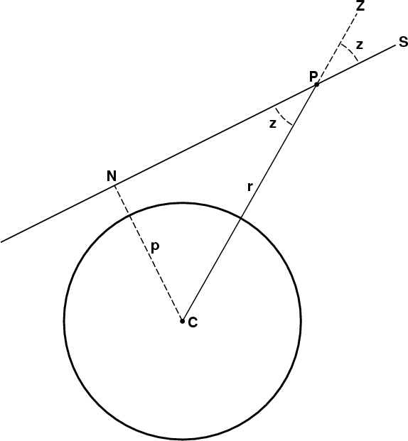 Straight-ray diagram