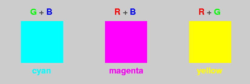 What Color Does Pink And Yellow Make?