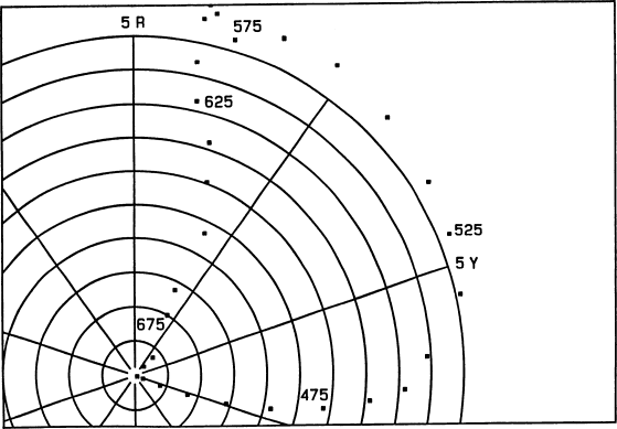 Munsell colors of step functions