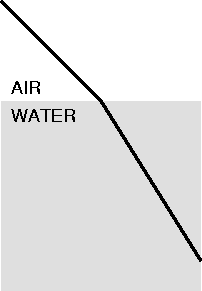  simple refraction diagram