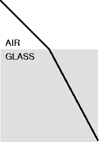  simple refraction diagram