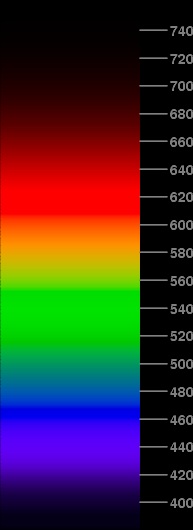 Half-intensity spectrum