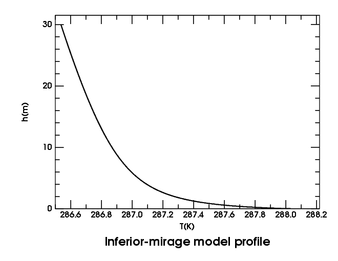 Temperature profile for inferior-mirage simulations