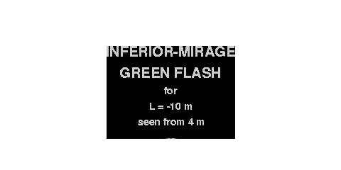 animation of an inferior-mirage green flash