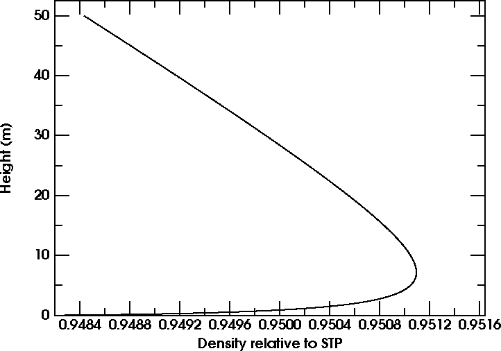 inferior-mirage density plot