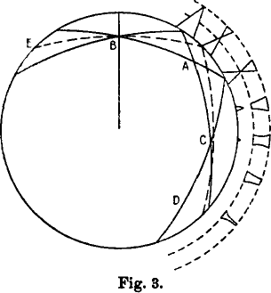 Fig.3 of Wegener (1918)