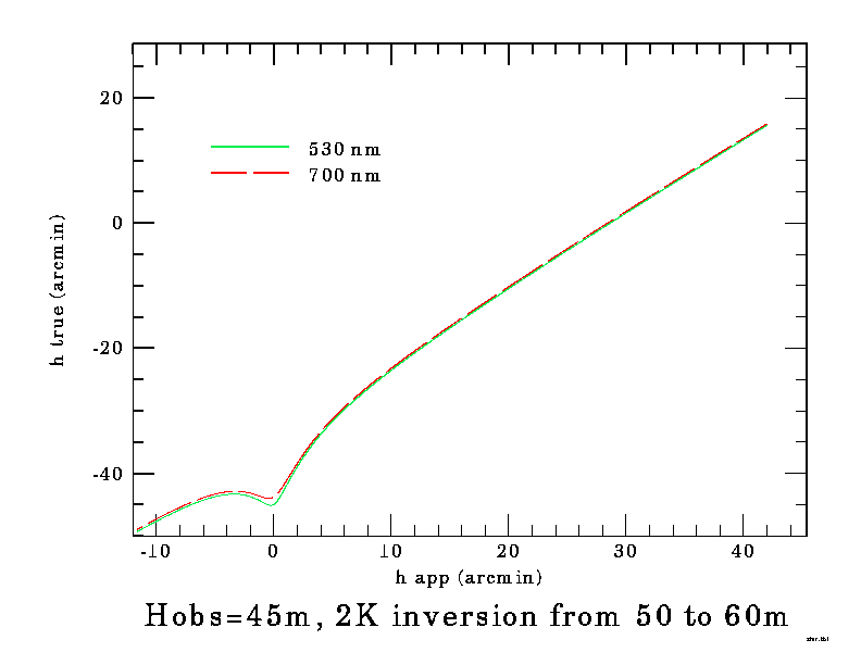  transfer curve for simulated sub-duct flash