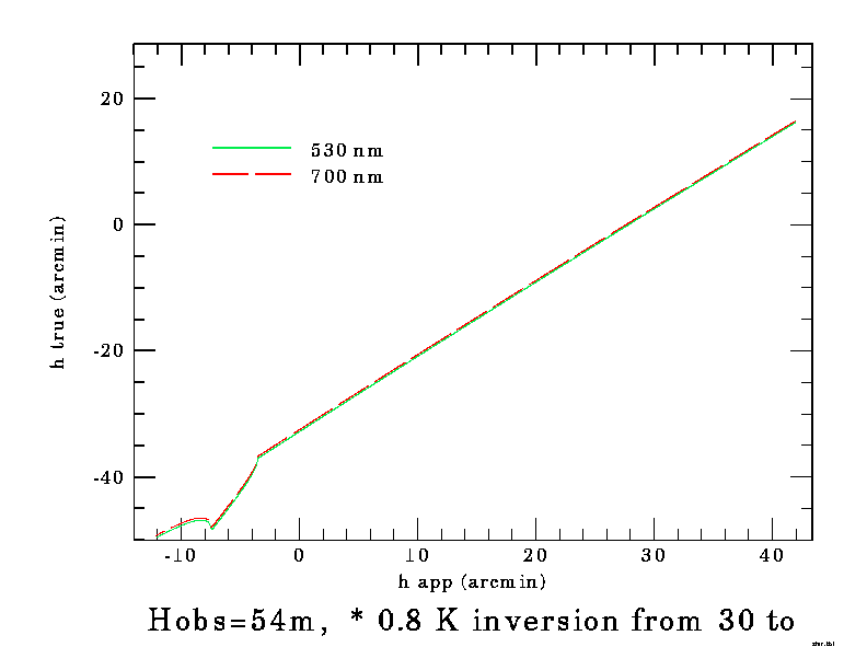  transfer curve for simulated mock-mirage flash