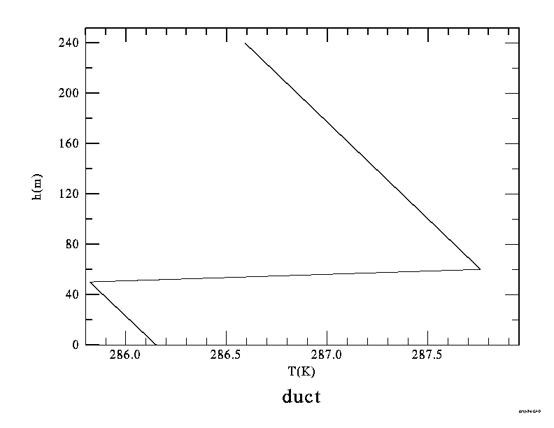 temperature profile for the simulated sub-duct flash