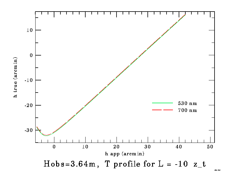  transfer curve for simulated inferior-mirage flash