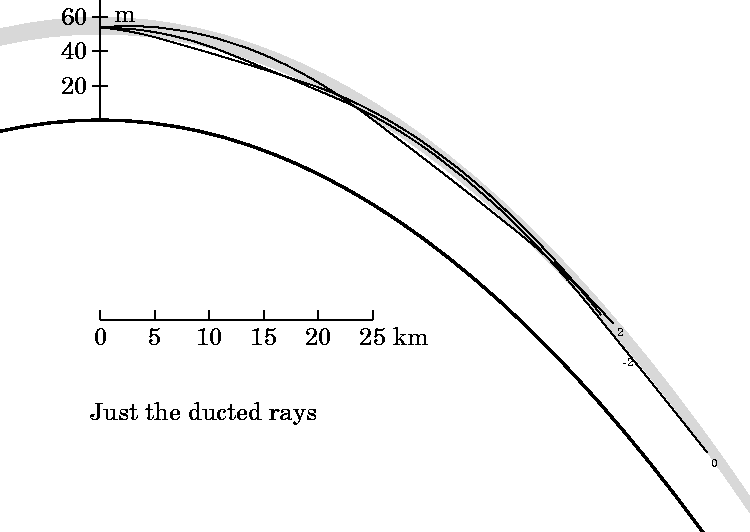 Ducted-ray diagram