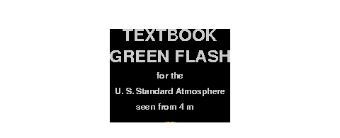 animation of a textbook green flash
