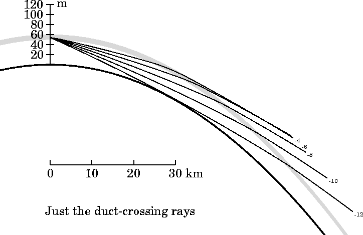 Ray diagram